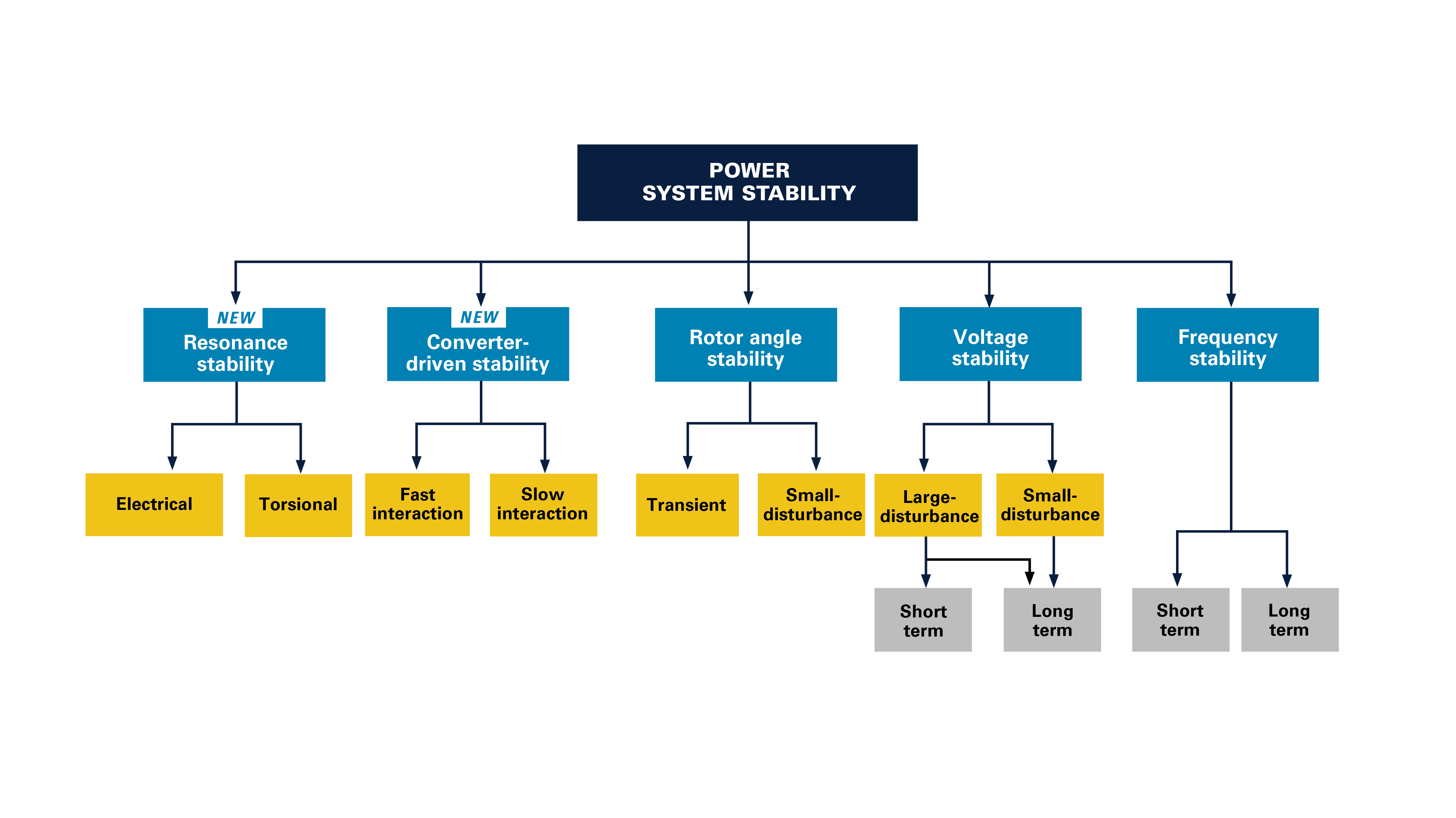 What Is Electrical System Stability