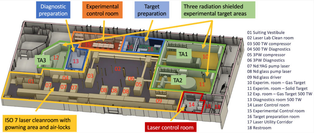 Laser cleanroom layout
